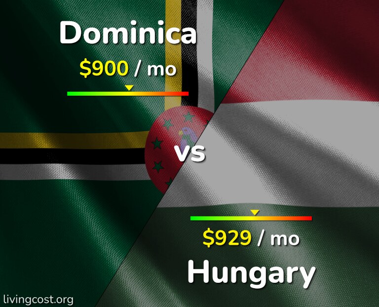 Cost of living in Dominica vs Hungary infographic