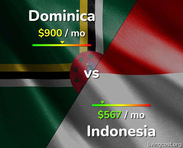 Cost of living in Dominica vs Indonesia infographic