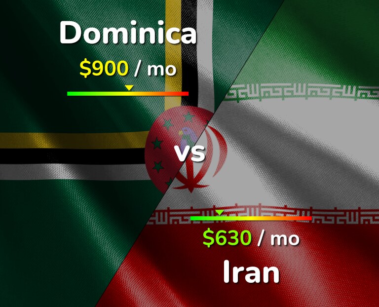 Cost of living in Dominica vs Iran infographic