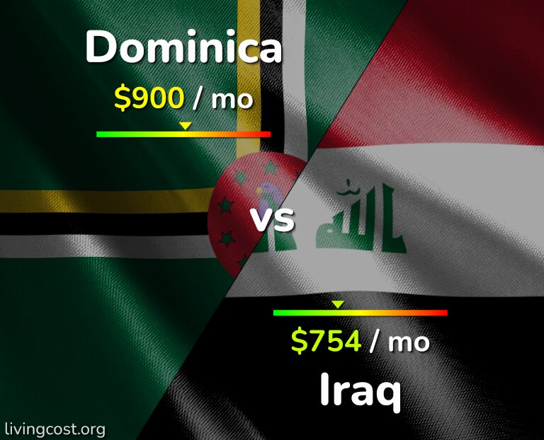 Cost of living in Dominica vs Iraq infographic