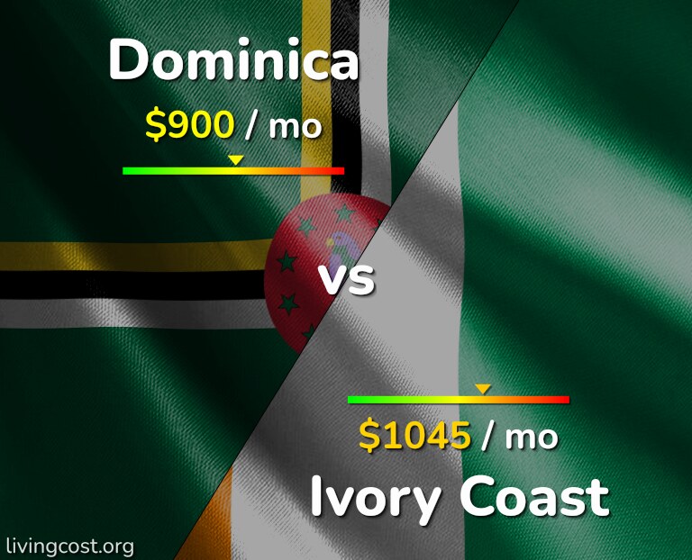 Cost of living in Dominica vs Ivory Coast infographic