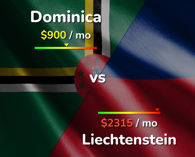 Cost of living in Dominica vs Liechtenstein infographic