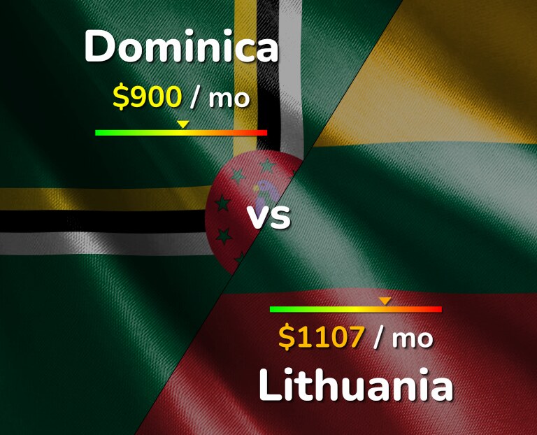 Cost of living in Dominica vs Lithuania infographic