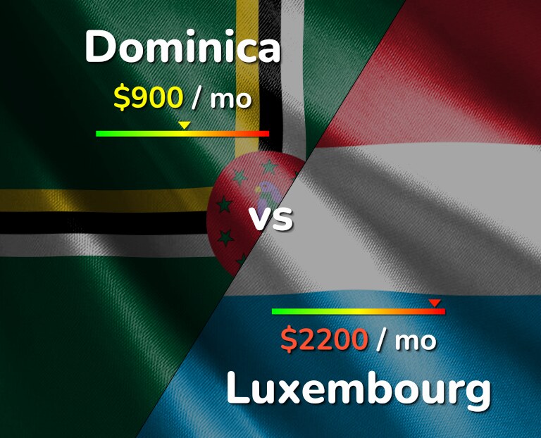 Cost of living in Dominica vs Luxembourg infographic