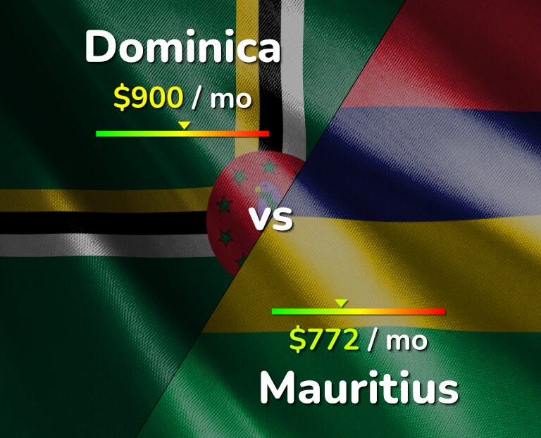 Cost of living in Dominica vs Mauritius infographic