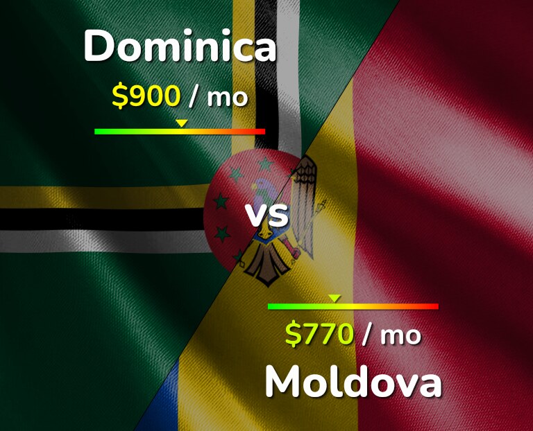 Cost of living in Dominica vs Moldova infographic