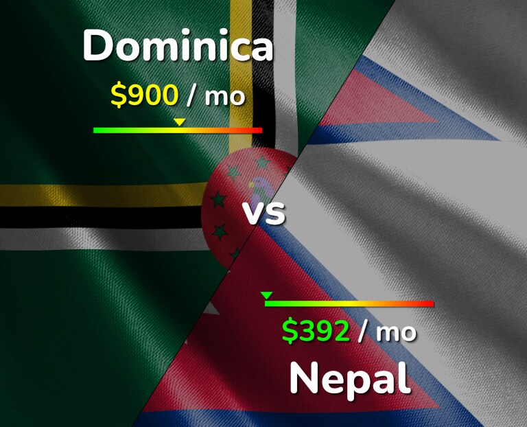 Cost of living in Dominica vs Nepal infographic