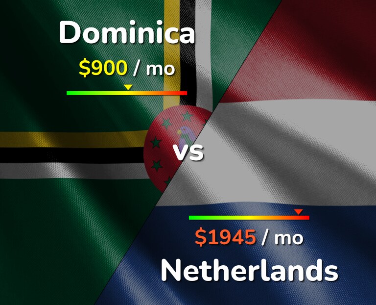 Cost of living in Dominica vs Netherlands infographic