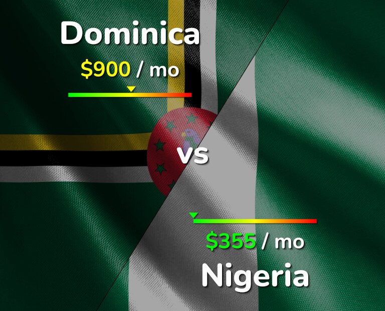 Cost of living in Dominica vs Nigeria infographic