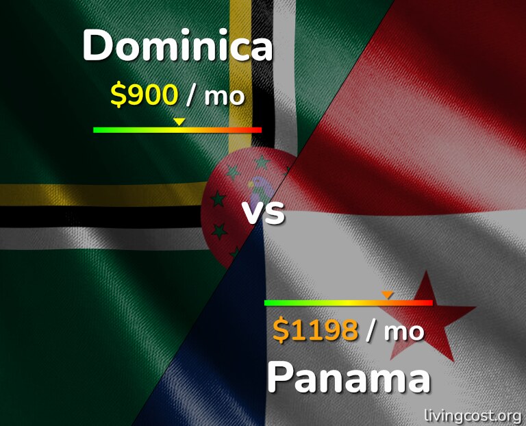Cost of living in Dominica vs Panama infographic