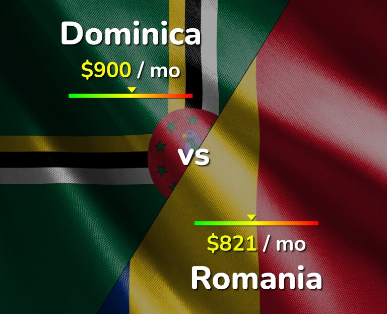 Cost of living in Dominica vs Romania infographic