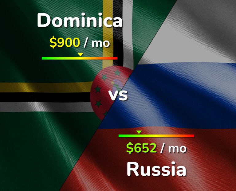 Cost of living in Dominica vs Russia infographic
