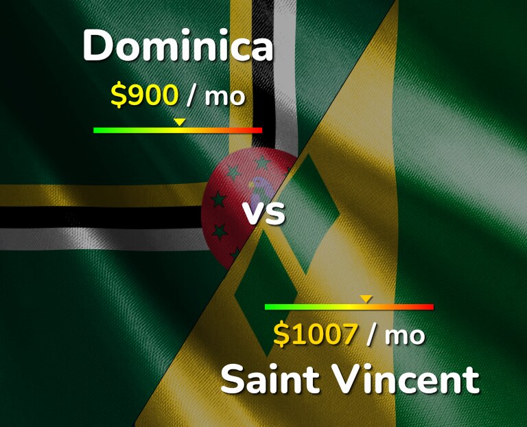 Cost of living in Dominica vs Saint Vincent infographic