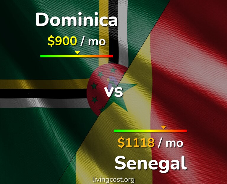 Cost of living in Dominica vs Senegal infographic