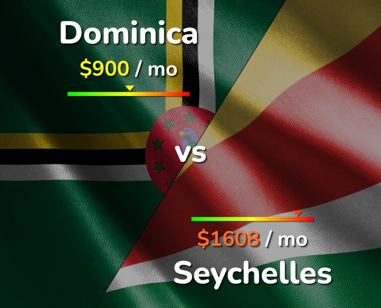 Cost of living in Dominica vs Seychelles infographic