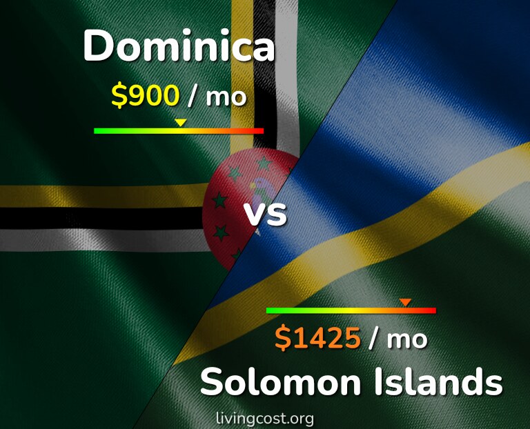 Cost of living in Dominica vs Solomon Islands infographic