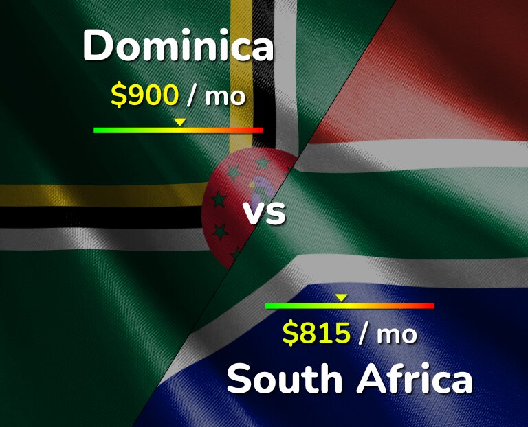 Cost of living in Dominica vs South Africa infographic