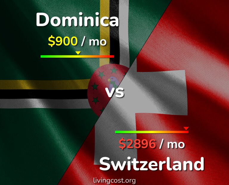 Cost of living in Dominica vs Switzerland infographic
