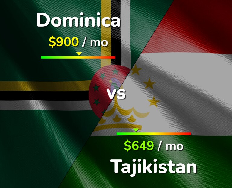 Cost of living in Dominica vs Tajikistan infographic