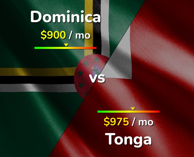 Cost of living in Dominica vs Tonga infographic