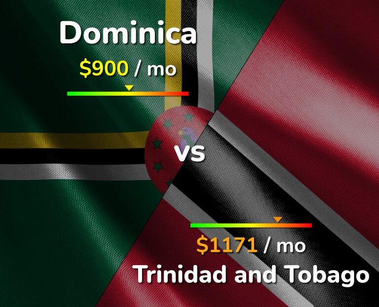 Cost of living in Dominica vs Trinidad and Tobago infographic