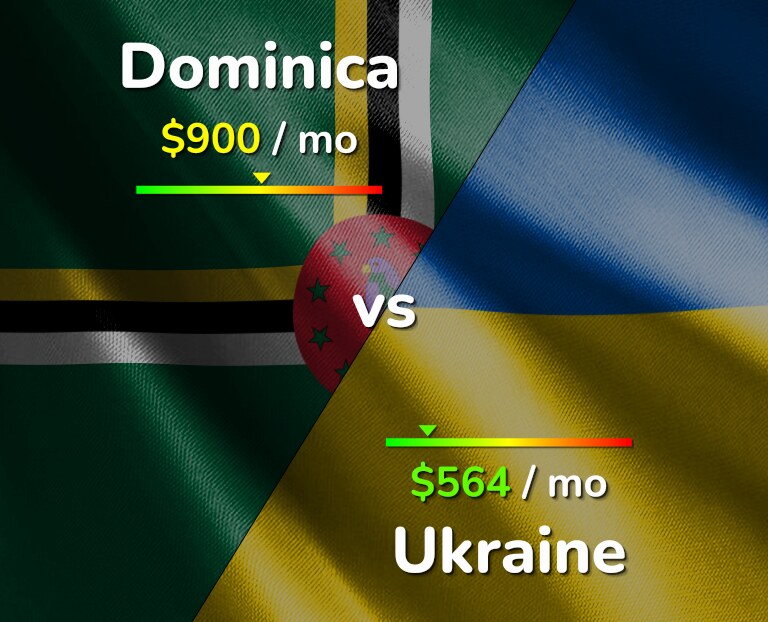 Cost of living in Dominica vs Ukraine infographic
