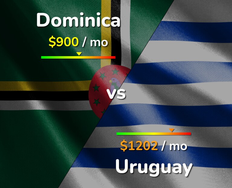Cost of living in Dominica vs Uruguay infographic