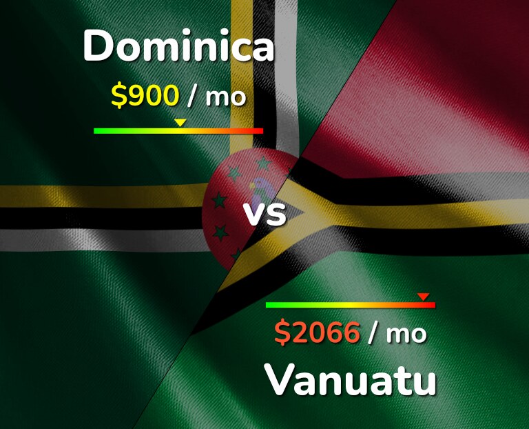 Cost of living in Dominica vs Vanuatu infographic