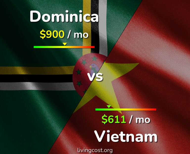 Cost of living in Dominica vs Vietnam infographic