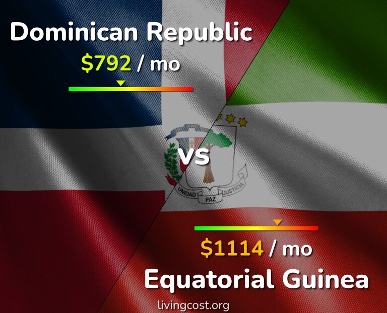 Cost of living in Dominican Republic vs Equatorial Guinea infographic