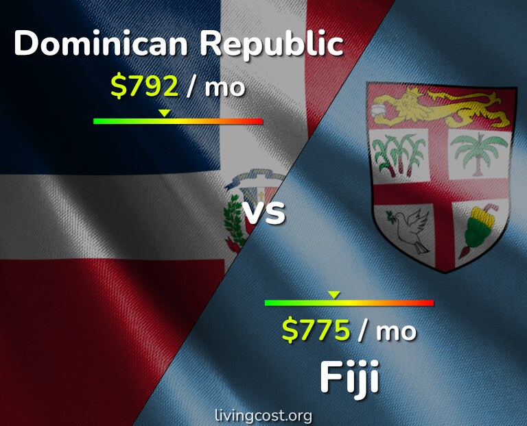 Cost of living in Dominican Republic vs Fiji infographic