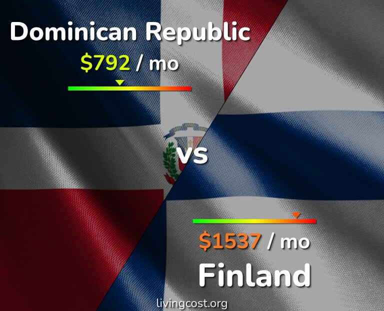 Cost of living in Dominican Republic vs Finland infographic