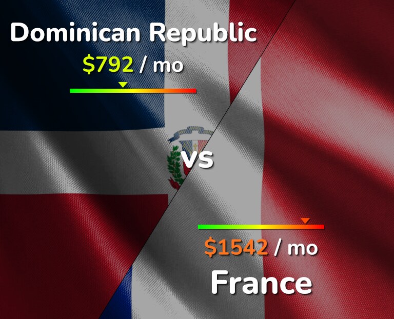 Cost of living in Dominican Republic vs France infographic