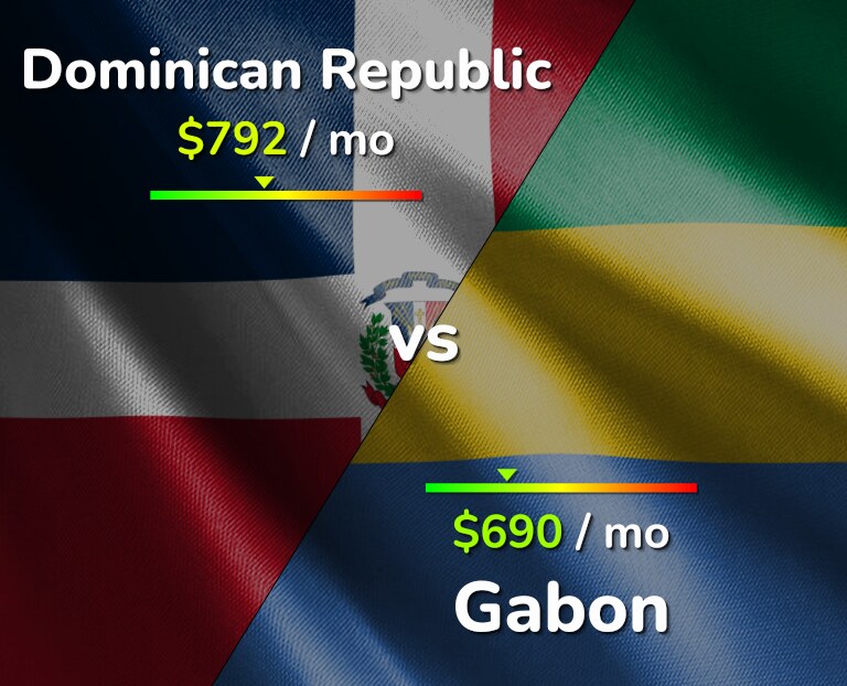 Cost of living in Dominican Republic vs Gabon infographic