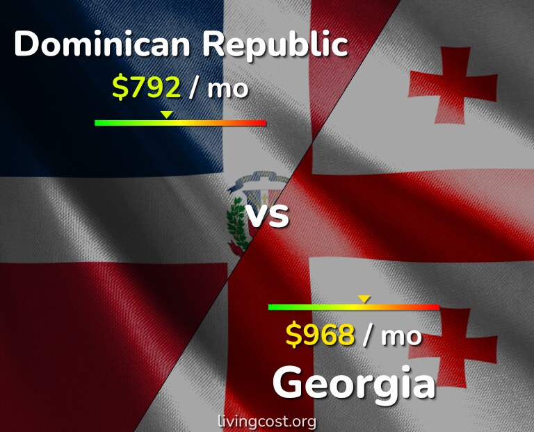 Cost of living in Dominican Republic vs Georgia infographic