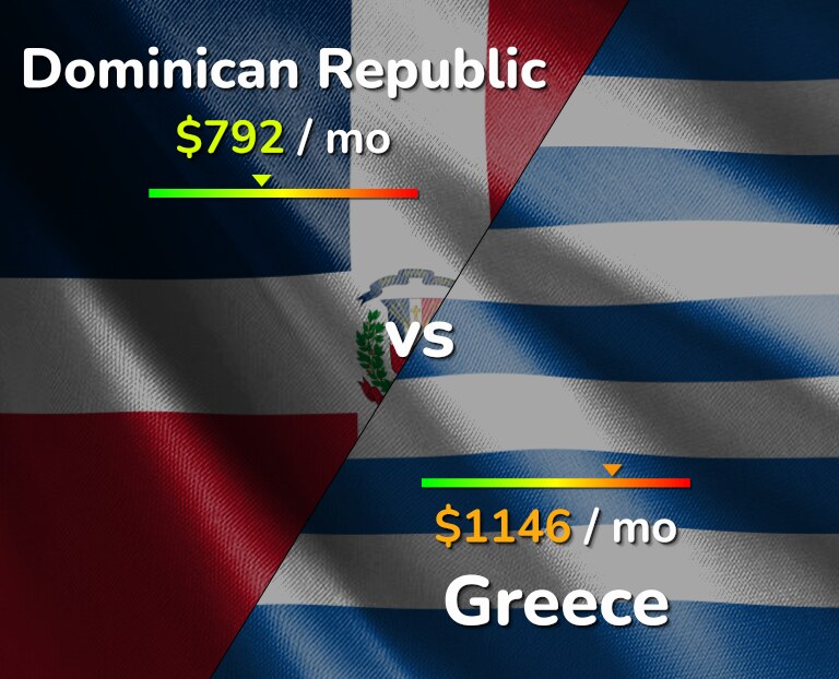 Cost of living in Dominican Republic vs Greece infographic