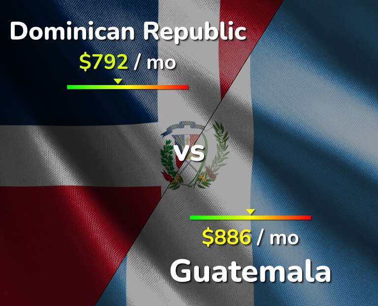 Cost of living in Dominican Republic vs Guatemala infographic