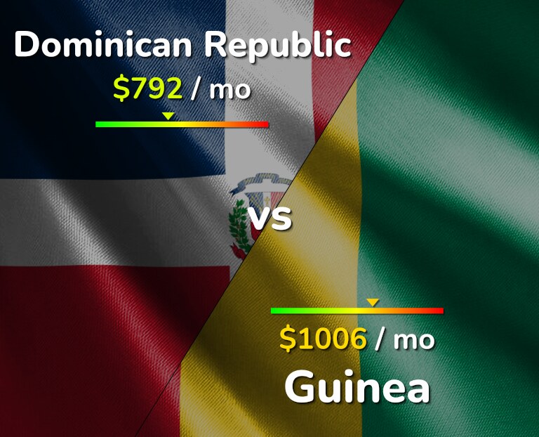 Cost of living in Dominican Republic vs Guinea infographic