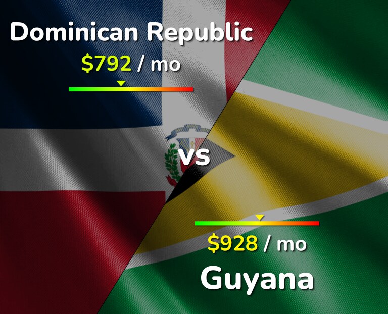 Cost of living in Dominican Republic vs Guyana infographic