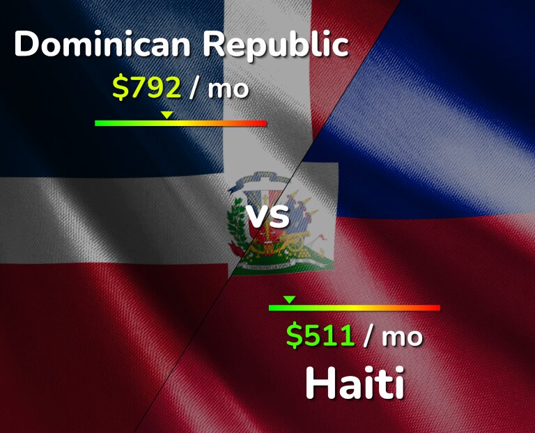 Cost of living in Dominican Republic vs Haiti infographic
