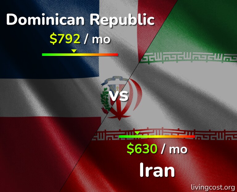 Cost of living in Dominican Republic vs Iran infographic