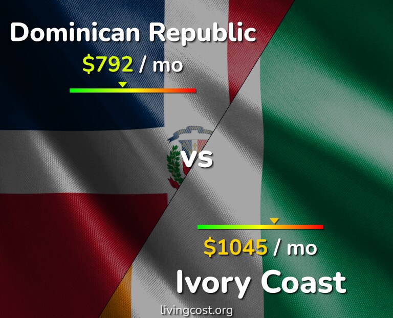 Cost of living in Dominican Republic vs Ivory Coast infographic