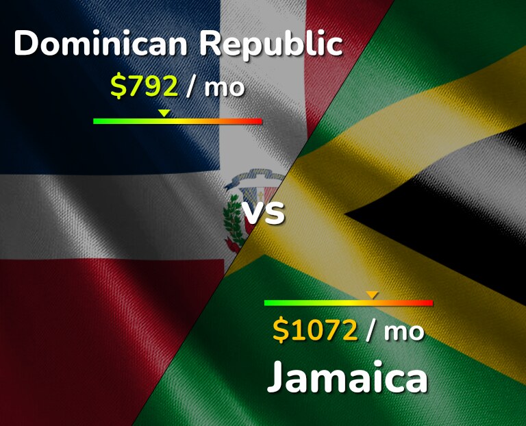 Cost of living in Dominican Republic vs Jamaica infographic