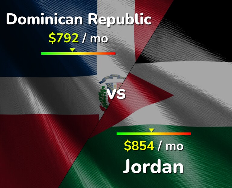 Cost of living in Dominican Republic vs Jordan infographic
