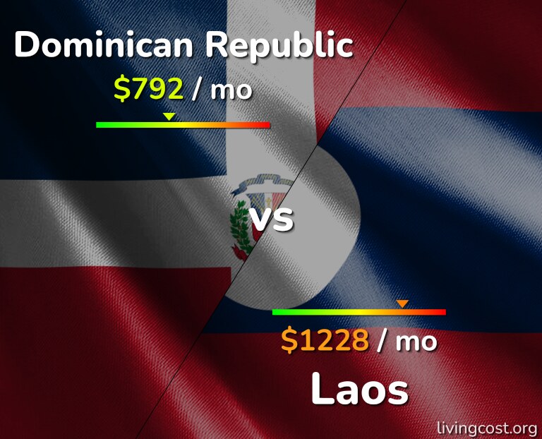 Cost of living in Dominican Republic vs Laos infographic