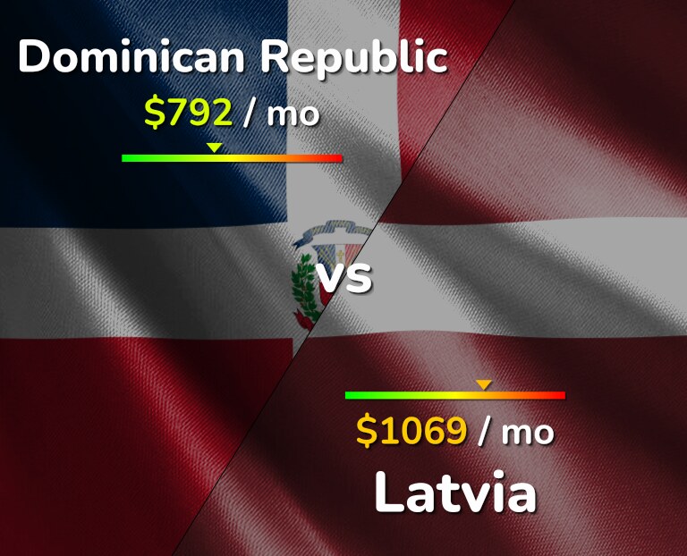 Cost of living in Dominican Republic vs Latvia infographic