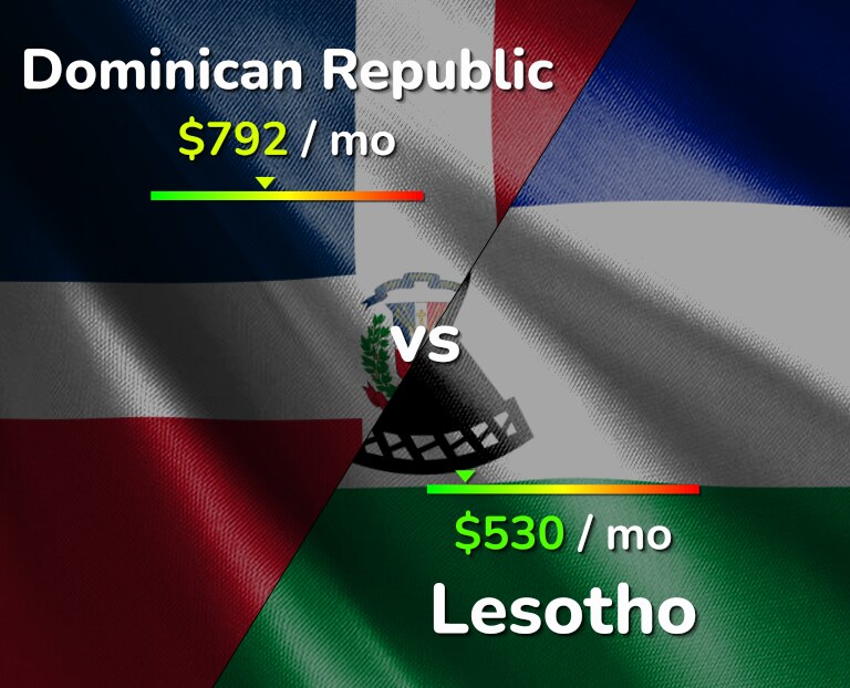 Cost of living in Dominican Republic vs Lesotho infographic