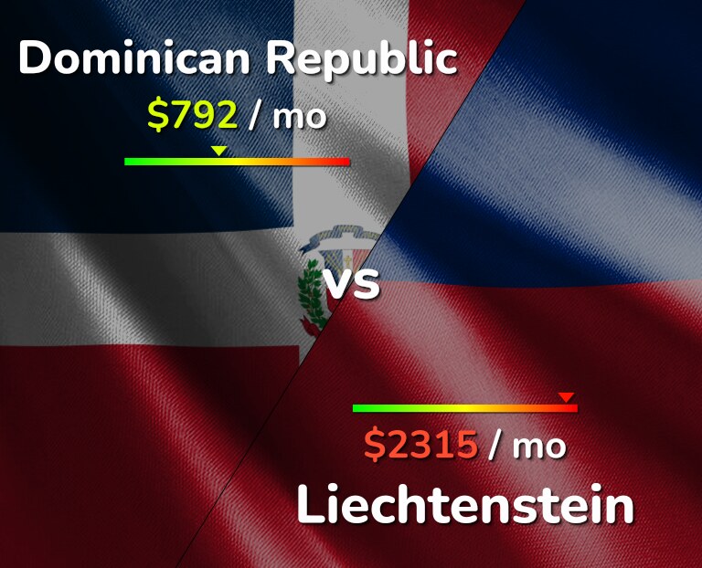 Cost of living in Dominican Republic vs Liechtenstein infographic