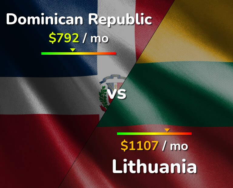 Cost of living in Dominican Republic vs Lithuania infographic