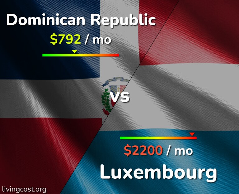 Cost of living in Dominican Republic vs Luxembourg infographic